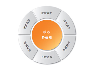 乐橙国际·lc8(中国游)官方网站