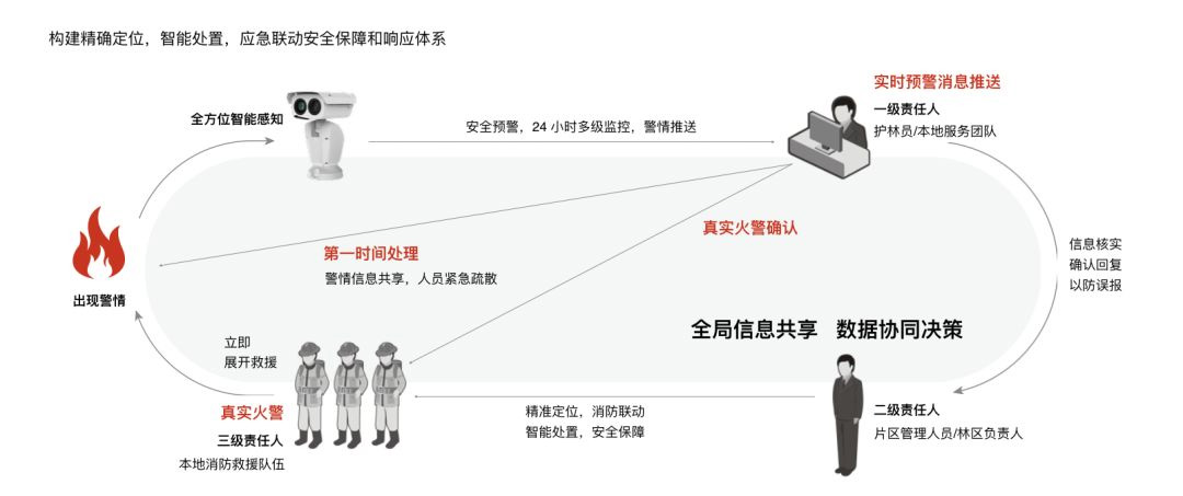 乐橙国际·lc8(中国游)官方网站